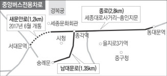 서울 종로 중앙버스전용차로 내년까지 설치