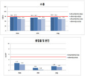 조선소·자동차 정비소 수준 유해물질 노출되는 공업고교 실습실