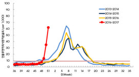 아직 독감 유행 절정기 안 왔다.. ‘역대 최악 유행’ 될 듯