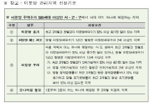 4차 ‘미분양 관리지역’에 강원 원주시 추가