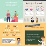 온 가족 건강 ‘가족력 가계도’ 활용하면 득(得)