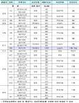 세종 신도심 올해 1만3000세대 분양