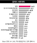 ‘작심삼일’ 면할까? 2017년 시민이 꼽은 새해계획은 ‘운동’, 과제는 ‘돈 모으기’