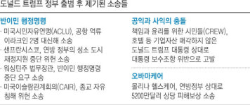 트럼프 폭주 10일…소송만 42건