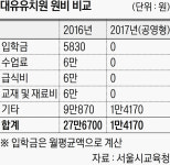서울에 전국 첫 ‘공영형 유치원’