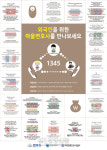 ‘무료 법률상담’ 마을변호사 제도…외국인도 이용 가능