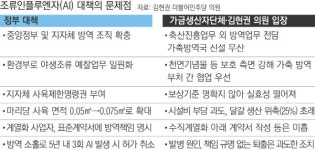 닭·오리업체 “정부, AI 방역 대책 떠넘겨”