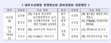 대우조선 경영정상화 위한 ‘민간 위원회’ 8일 출범