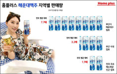 지역맥주 잘나가네~‘이름값’ 톡톡
