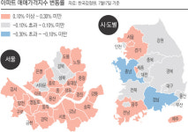 공급부족 불안에…6·19 대책 ‘역부족’