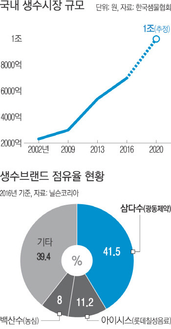 고지원, KLPGA 투어 제주 삼다수 마스터스 대회서 생애 첫 우승