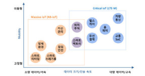 ‘사물인터넷’도 옛말···더 진보한 ‘소물인터넷’ 시대 열린다