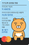 카뱅 열풍으로 확인한 ‘플랫폼의 힘’