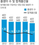 저출산·고령위 확대 개편···문재인 정부는 과연 ‘뾰족한 수’를 만들어 낼 수 있을까[뉴스 깊이보기]