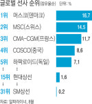 서툰 수술로 경쟁력 회복 ‘아득’