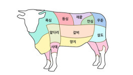 등심 많은 소, 안심 많은 소, 채끝 많은 소...부위별 맞춤 한우 나온다