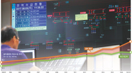 (6)전력설비 남아돌아…신고리 5·6호기 건설명분 없다[‘탈원전’의 길 찾기]