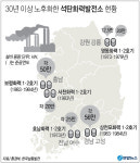 발전소 문 닫고, 통학차량 교체하고, 어린이집 주변엔 먼지 프리존...정부 미세먼지 로드맵