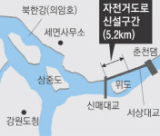 달려보자, 의암호 자전거길