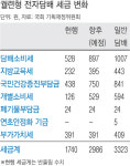 [단독]전자담배, 담배소비세·지방교육세·건강부담금도 오른다