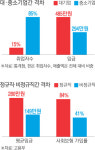 힘내라소상공인협동조합경기북부 | 힘내라, 한국 경제…상생과 성장, 지금이 골든타임