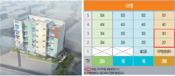 ‘성남단대 행복주택’ 20일부터 입주···월 임대료 20만원 안돼