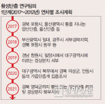 활성단층 지도 제작 이렇게 이뤄진다