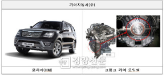 기아차 모하비 1만6951대, 엔진오일 누출 가능성 리콜