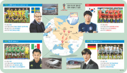 최악 F조에서 살아남기···상대는 항상 강했다, 우리는 ‘깡’으로 간다[러시아 월드컵, 이제 본선이다]