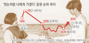 눈이 오면, 날이 적당해서…소환되는 ‘도깨비’