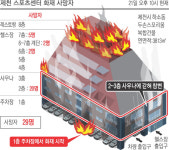 가연성 마감재 ‘불쏘시개’…통유리 사우나에 유독가스 가득[제천 스포츠센터 화재]