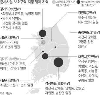 여의도 10배 면적의 땅, 군사시설 보호구역 해제