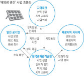 문 정부 ‘탈원전·탈석탄’ 액션 플랜 가동