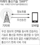 (3)가상·증강현실 기기 보편화 땐 5G로 부족…통신·전력 동시 전송 가능한 ‘SWIPT’ 기대[문 열리는 5G 시대]