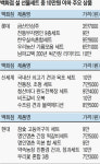 ‘10만원 이하’ 농축수산 선물세트 쏟아져
