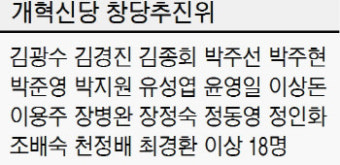 국민의당 통합 반대파 “의원 18명 개혁신당 합류”
