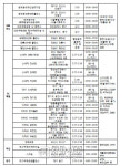 은행권, 설 연휴 탄력·이동점포 55곳 운영