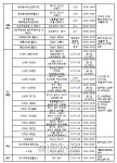 은행권, 설 연휴 탄력·이동점포 55곳 운영
