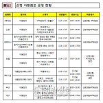 은행권, 설 연휴 탄력·이동점포 55곳 운영