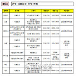 은행권, 설 연휴 탄력·이동점포 55곳 운영