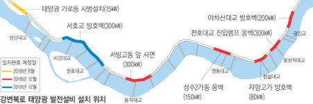 서울 강변북로 ‘태양의 도로’ 된다