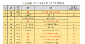 “영미, 영미야~!” 응원 열기에 편의점 웃었다