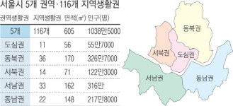 서울, 3~5개 동 하나로 묶어 균형발전 유도
