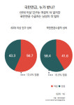 “요즘도 여성이 차별받아? 남성이 약자다!”[정리뉴스]