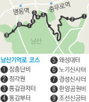 아픈 역사 잊지 말자 ‘남산 기억로’ 운영