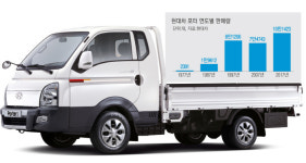 포터는 ‘시골집 누렁이 황소’…오늘도 서민들의 꿈을 싣고 달린다