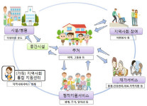 정부, 공동체 안에서 치매노인, 장애인 돌보는 ‘커뮤니티 케어’ 본격 추진