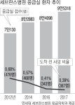 (4)심정지·중증외상환자들 ‘SOS’…속절없는 응급의료 체계[우리는 충분히 ‘돌봄’ 받고 있는가]