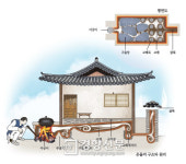 2000여년 역사의 온돌 문화, 국가무형문화재 된다