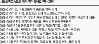 ‘남부 구간’보다 1.7배 비싸…“통행료 인하” 범시민 서명운동 12년 만에 ‘결실’